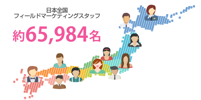 日本全国63,000人のフィールドマーケティングスタッフ