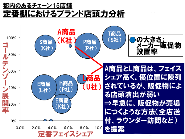 分析レポート(イメージ)