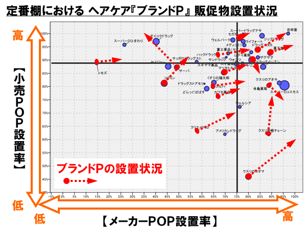 分析レポート(イメージ)