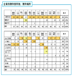 kpi3