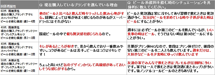 「実際の商品の購入者に対しての追跡調査を実現する「カスタマー・ターゲティングアンケート」をリリース」