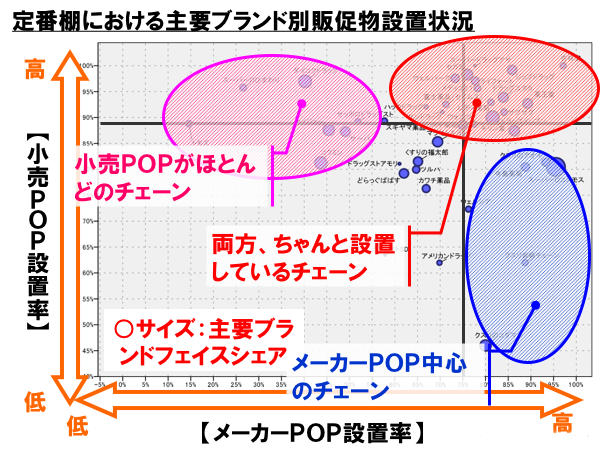 実態調査