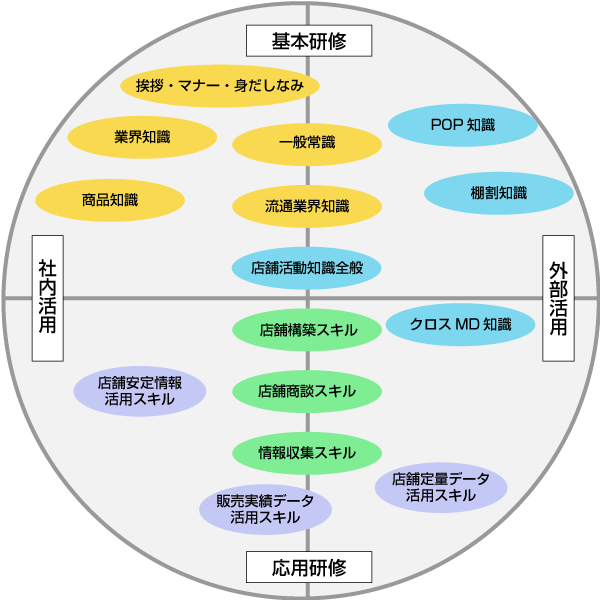 ラウンダートレーニング