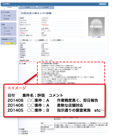 ミステリーショッパー 活動評価データベース画面イメージ