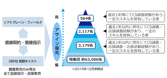 ミステリーショッパー調査員