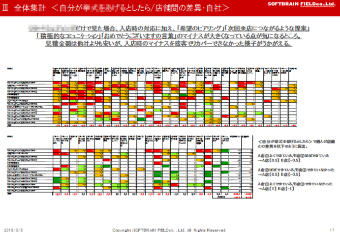 全体集計サンプル