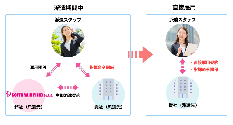 紹介予定派遣