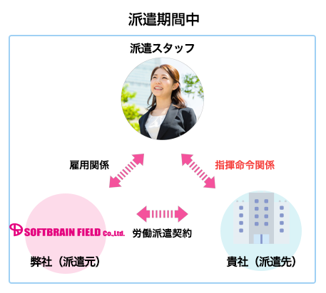 ラウンダー人材派遣