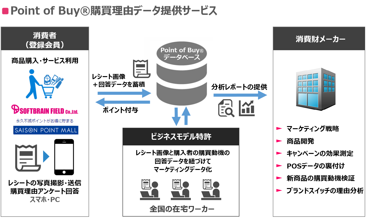 『日刊工業新聞』(10月27日付)に中村晃の「Point of BuyⓇ」インタビューが掲載されました