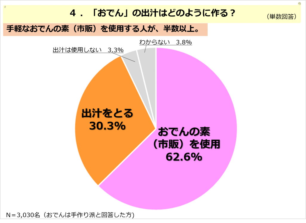 おでんの出汁は？