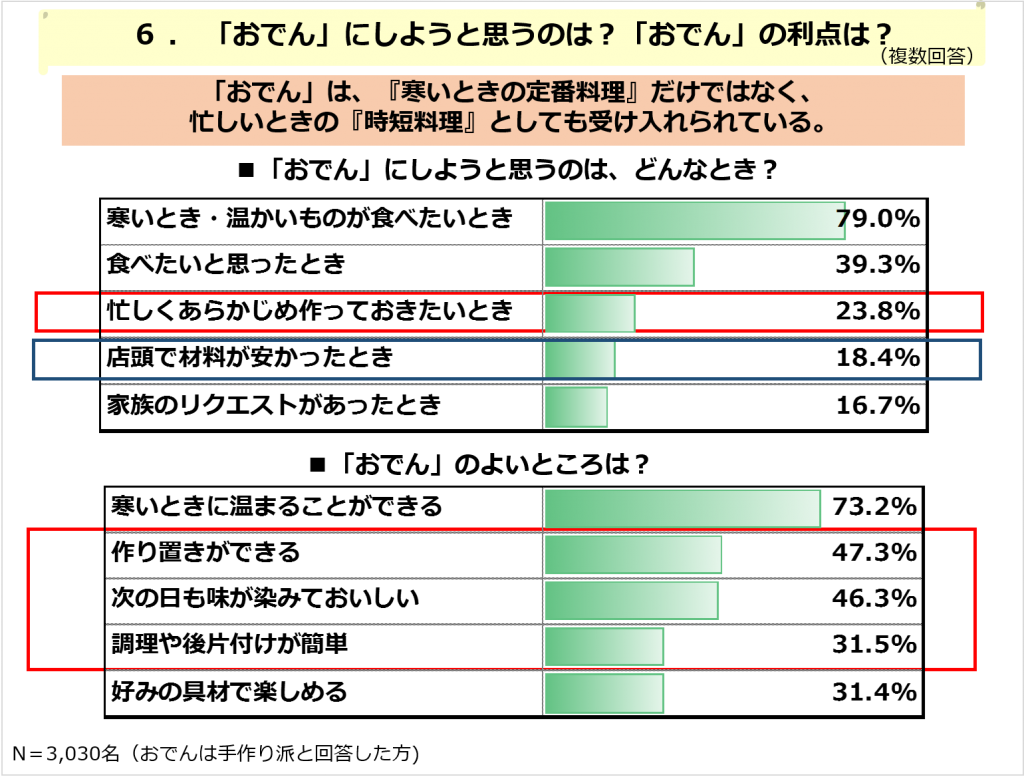 おでんをつくるきっかけ、利点は？