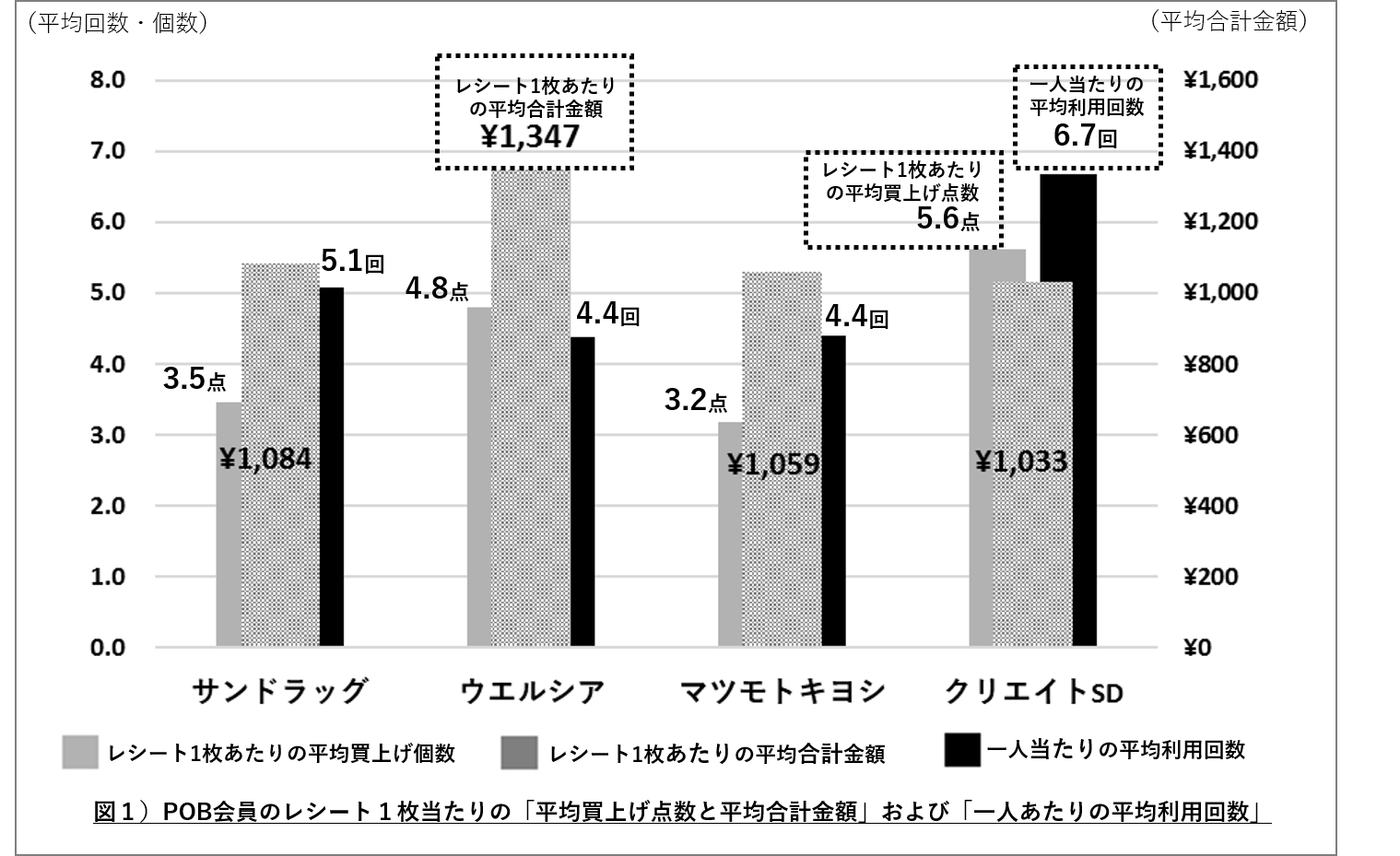 『日用品化粧品新聞』2018年3月12日号に弊社コーナー「User’s VOICE」～購買データから”買う”を分析～ VOL.5が掲載されました。