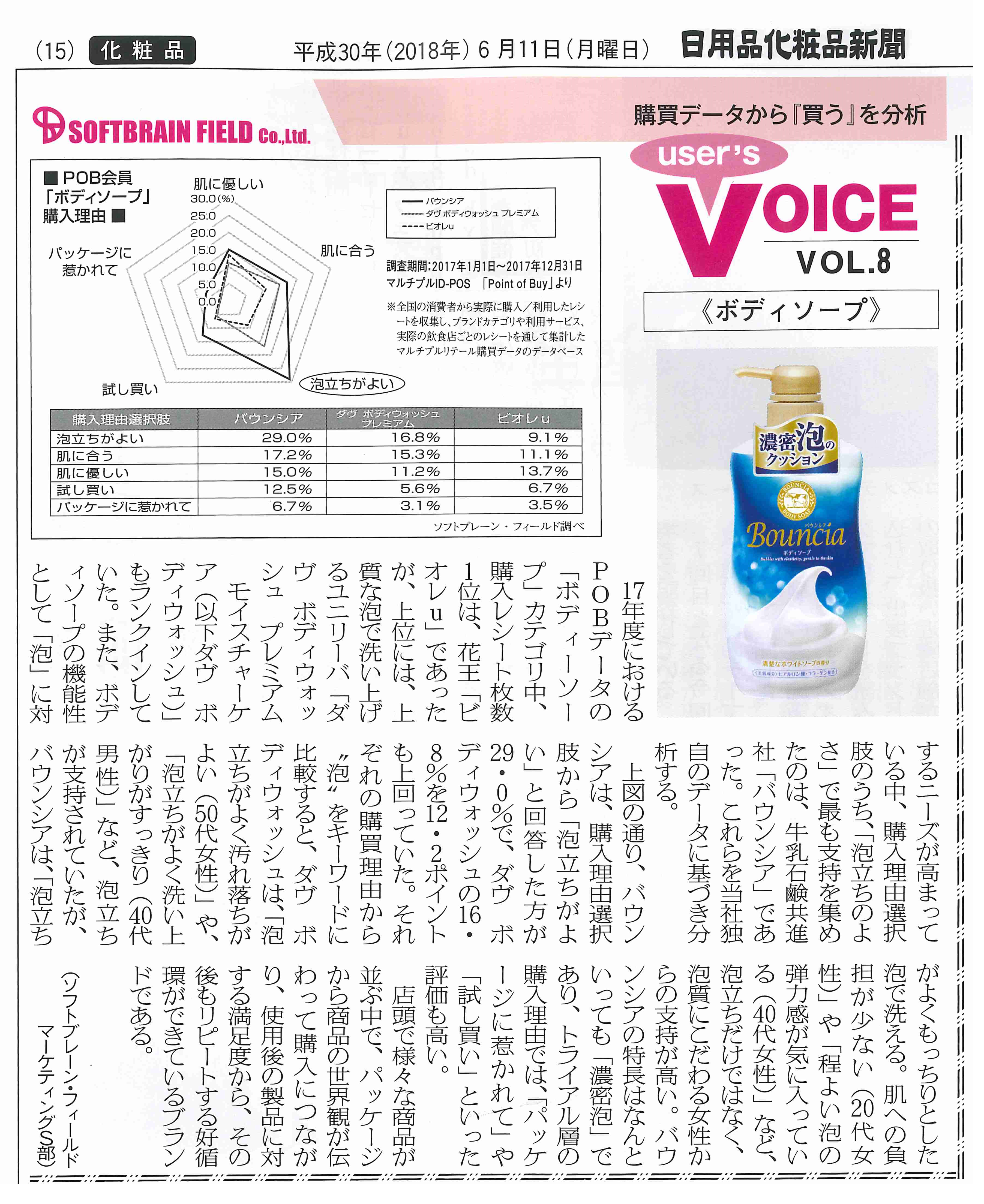 『日用品化粧品新聞（2018年6月11日号）』弊社コーナー「User’s VOICE」～購買データから”買う”を分析～ VOL.8掲載