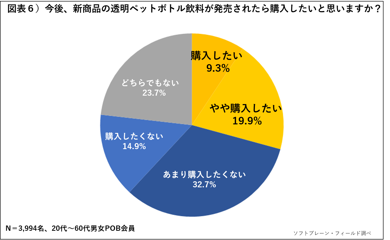 夏のトレンド透明ペットボトル飲料。試し買いが圧倒的で新商品の定番化が課題に～「透明ペットボトル飲料の購入に関する調査報告」～