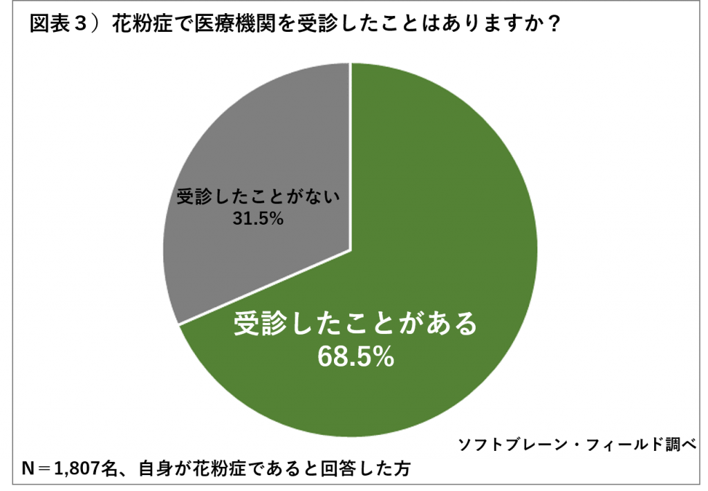 在庫 マスク 奥田 あり 薬品 奥田 薬品