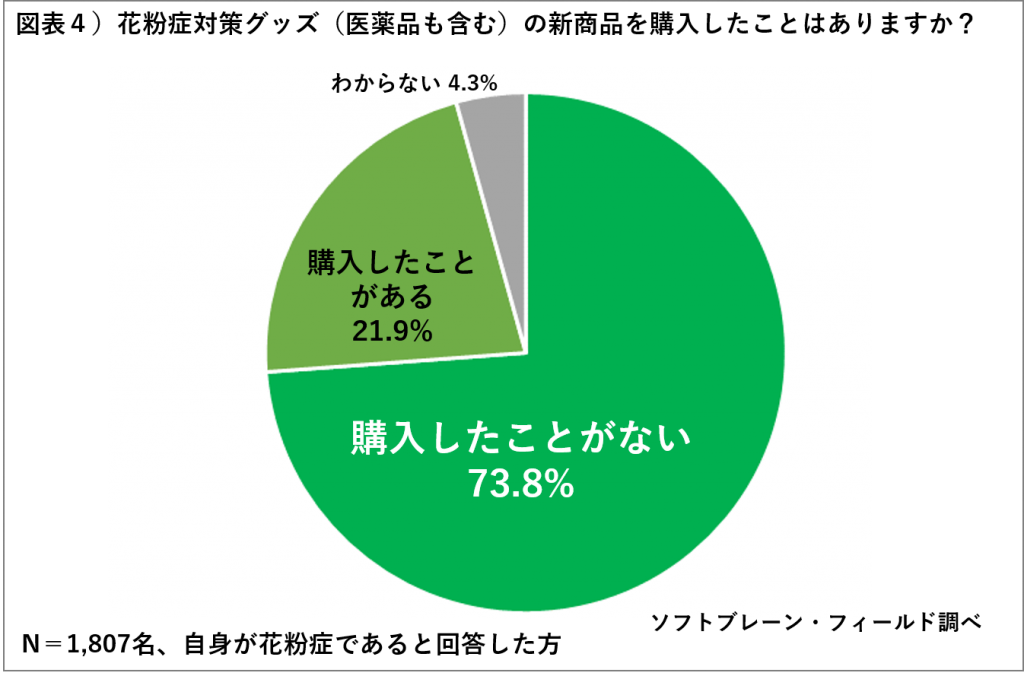 奥田 薬品 マスク 在庫 あり