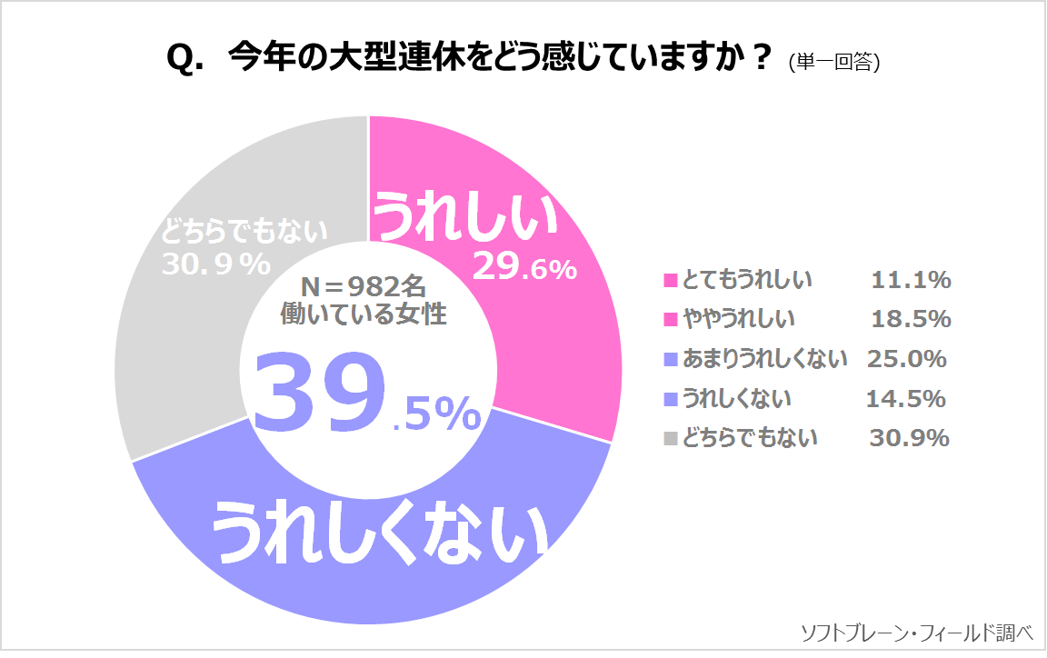 大型連休、家族の「家事・育児シェア」で働く主婦にもゆとりをサステナブル∞ワークスタイルプロジェクトVOL.12