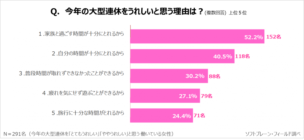 大型連休 家族の 家事 育児シェア で働く主婦にもゆとりをサステナブル ワークスタイルプロジェクトvol 12 ソフトブレーン フィールド株式会社 大型連休 家族の 家事 育児シェア で働く主婦にもゆとりをサステナブル ワークスタイルプロジェクトvol 12 ソフトブレーン フィールド株式会社