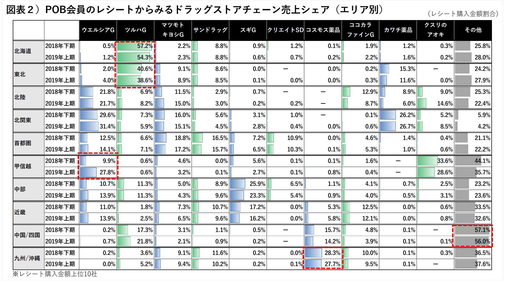 スギ 薬局 店舗 数