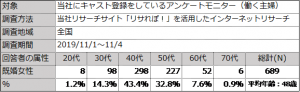 調査概要