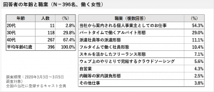 概要