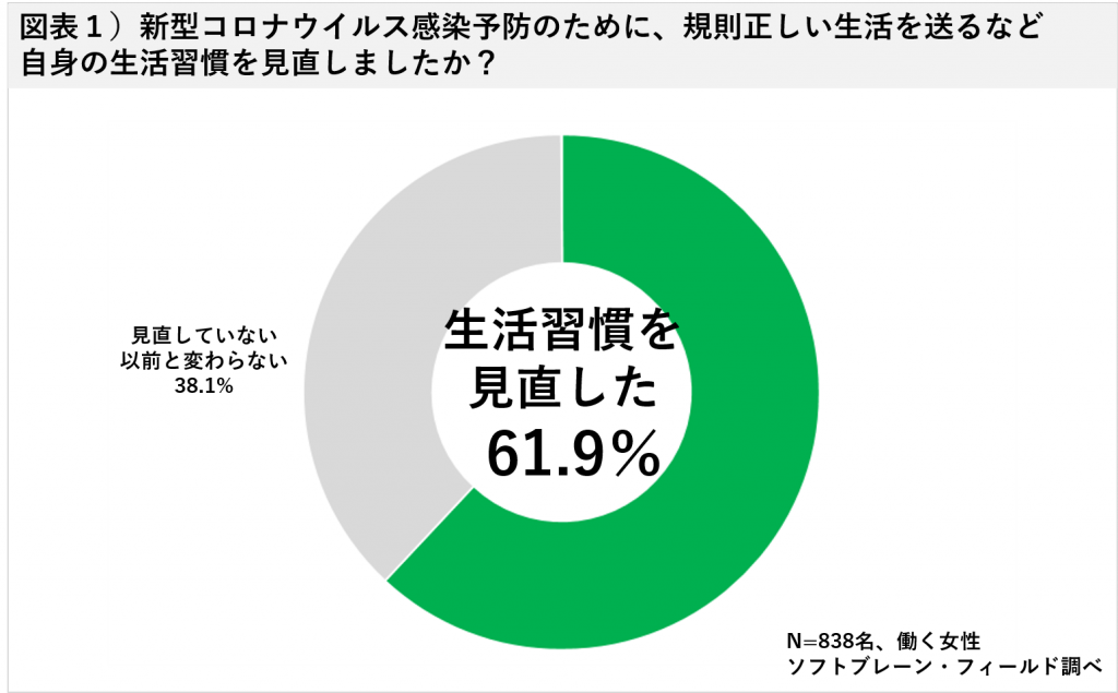 図表1