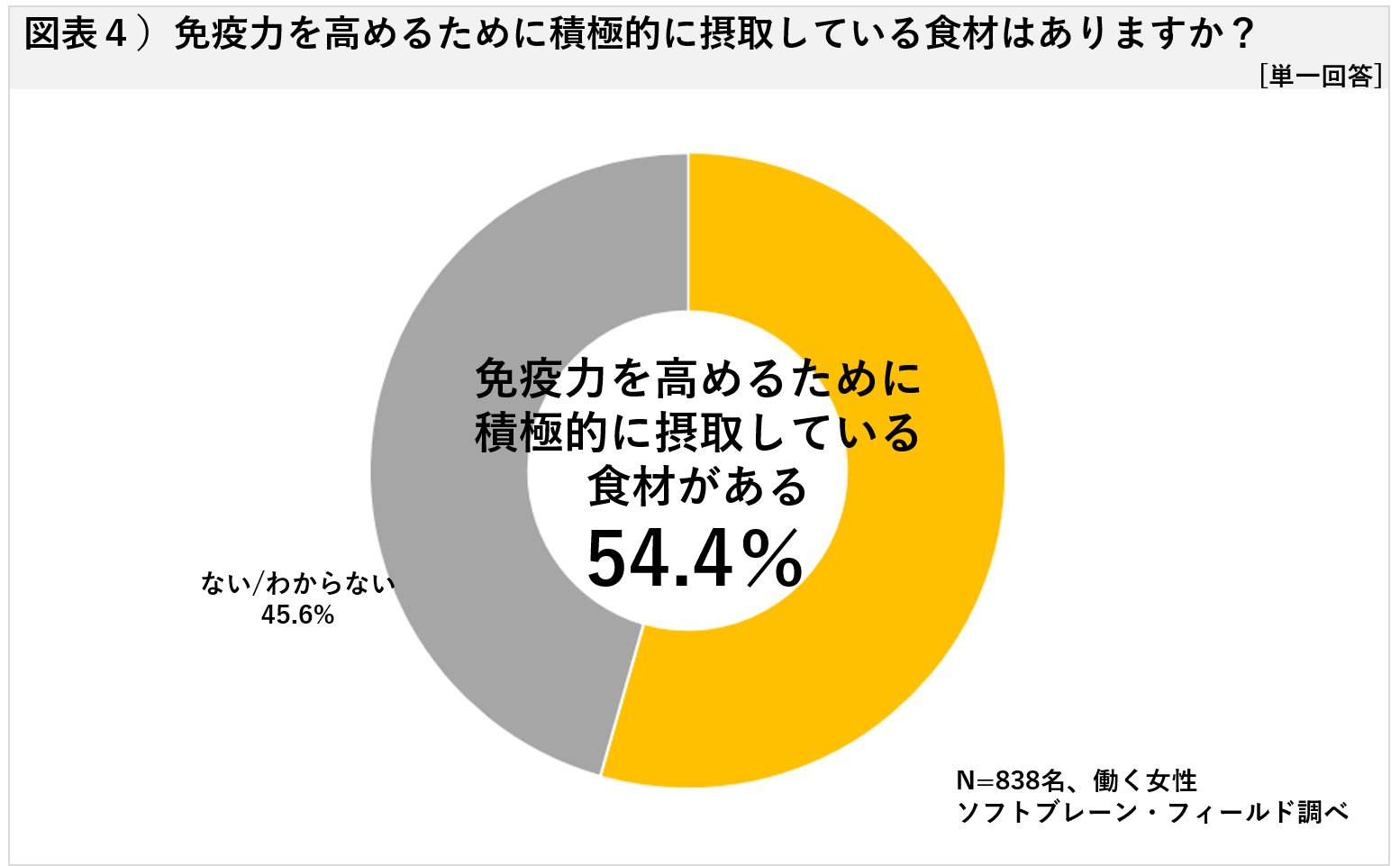 ―食生活・運動・挑戦・心のつながりー 働く女性のコロナ禍を乗り切る工夫「新型コロナ感染症対策に関するアンケート調査」