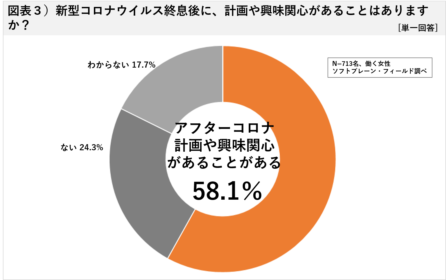 「自宅での過ごし方」断捨離、料理、運動…  終息後やりたいことー１位は国内旅行、多くの人が望む-新型コロナ、現在とこれから興味関心に関するアンケート調査-