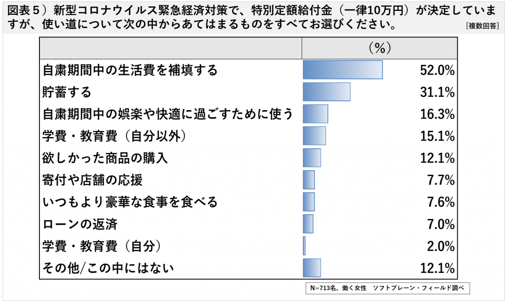 終息 目処 コロナ