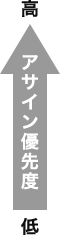 アサイン優先度