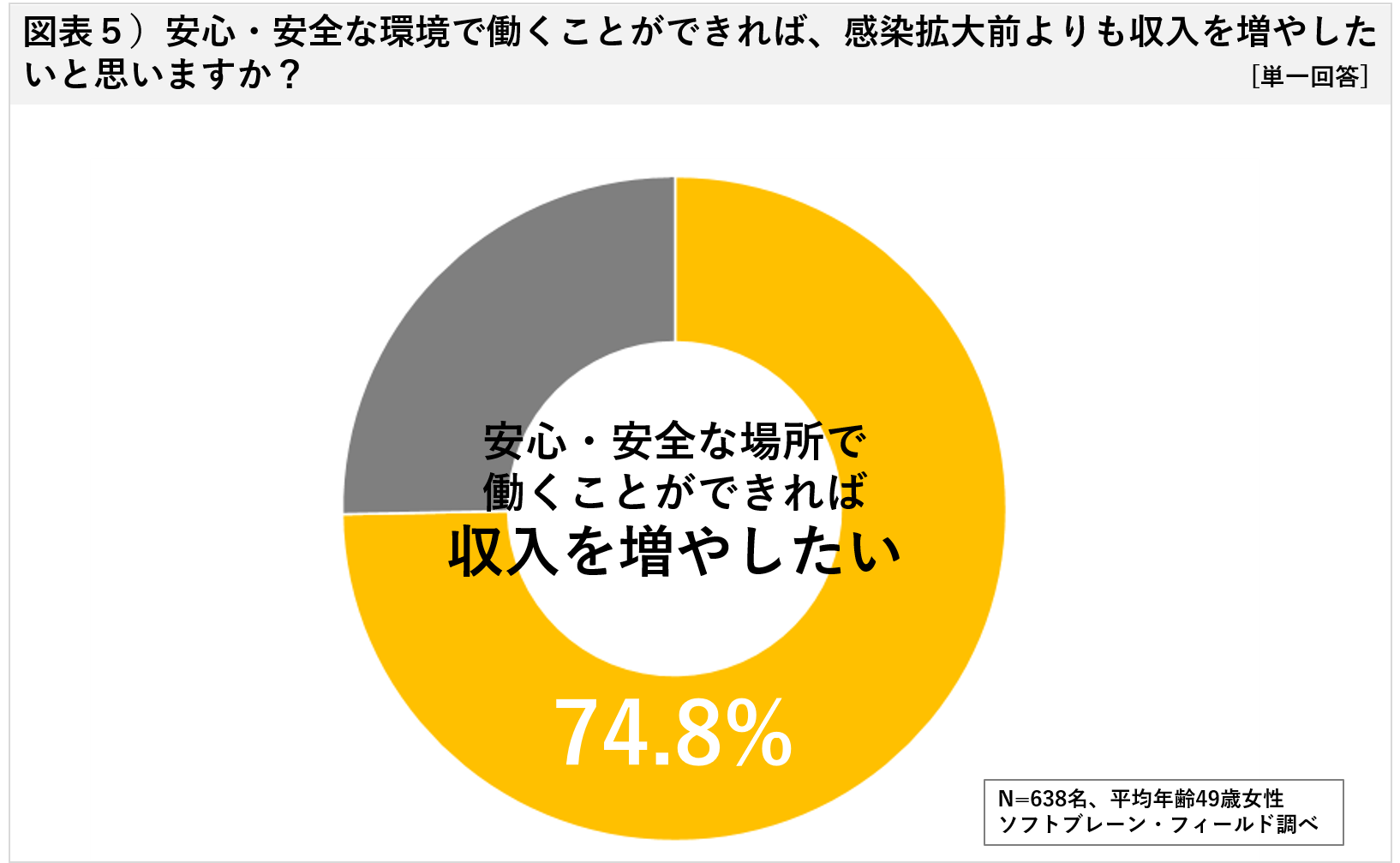 企業のコロナ対策は？安心安全な環境で働き、もっと収入を増やしたい！ 「非正規で働く女性、コロナ禍での求職活動に関する意識調査」