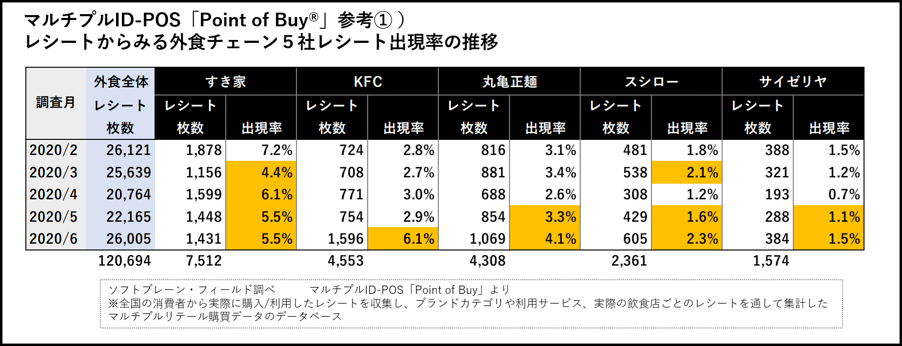 寿司 リスク 回転 コロナ