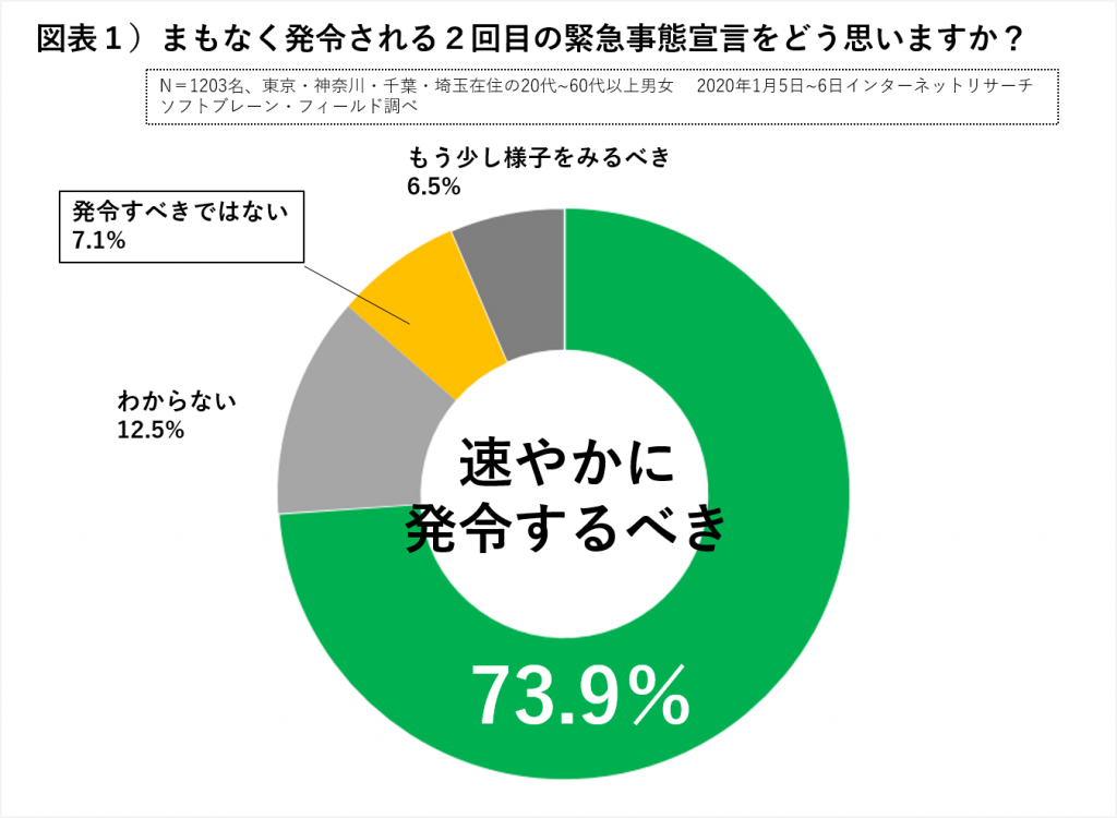 緊急事態宣言をどう思いますか？