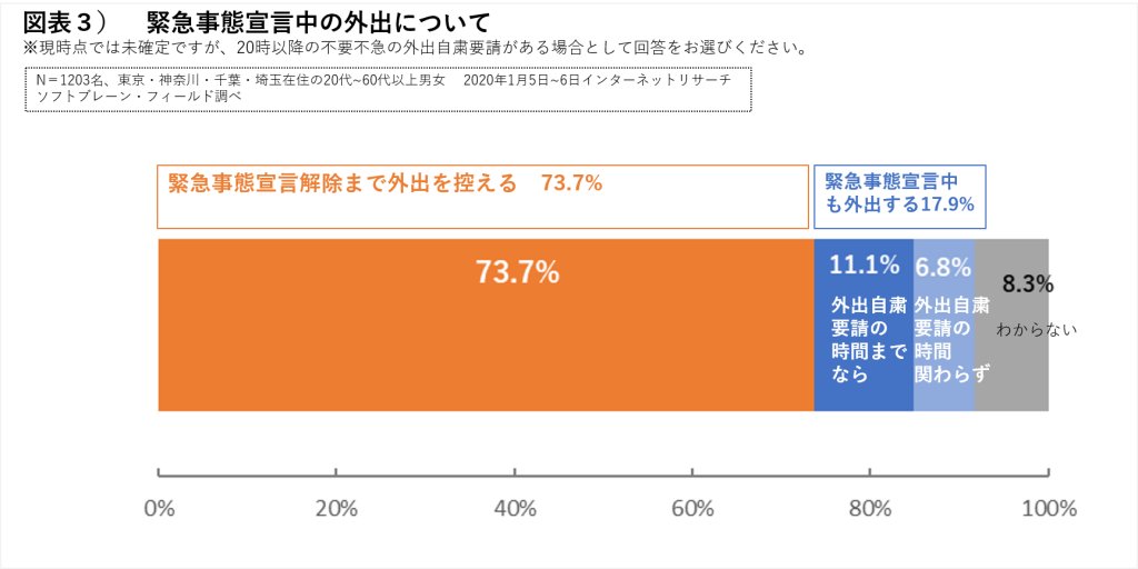 緊急事態宣言中の外出について