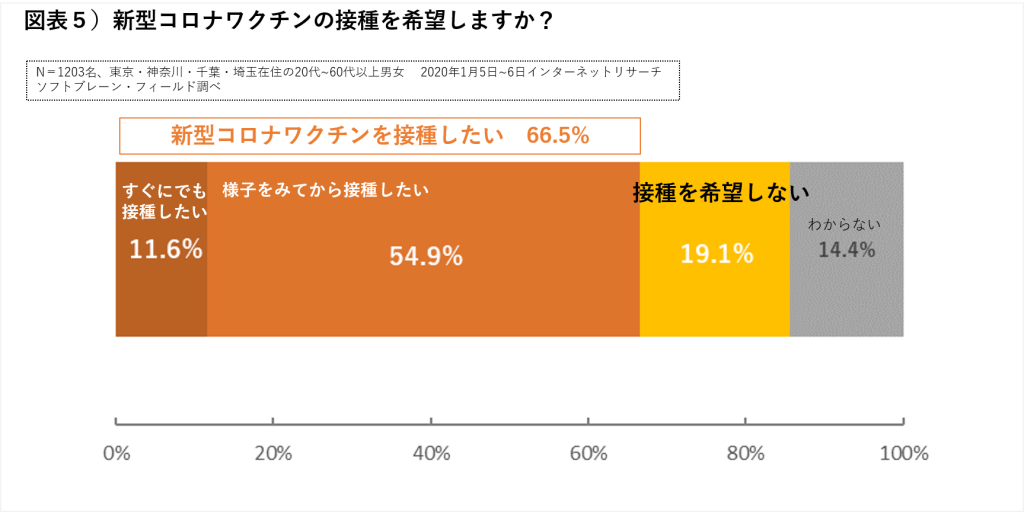 新型コロナワクチン接種