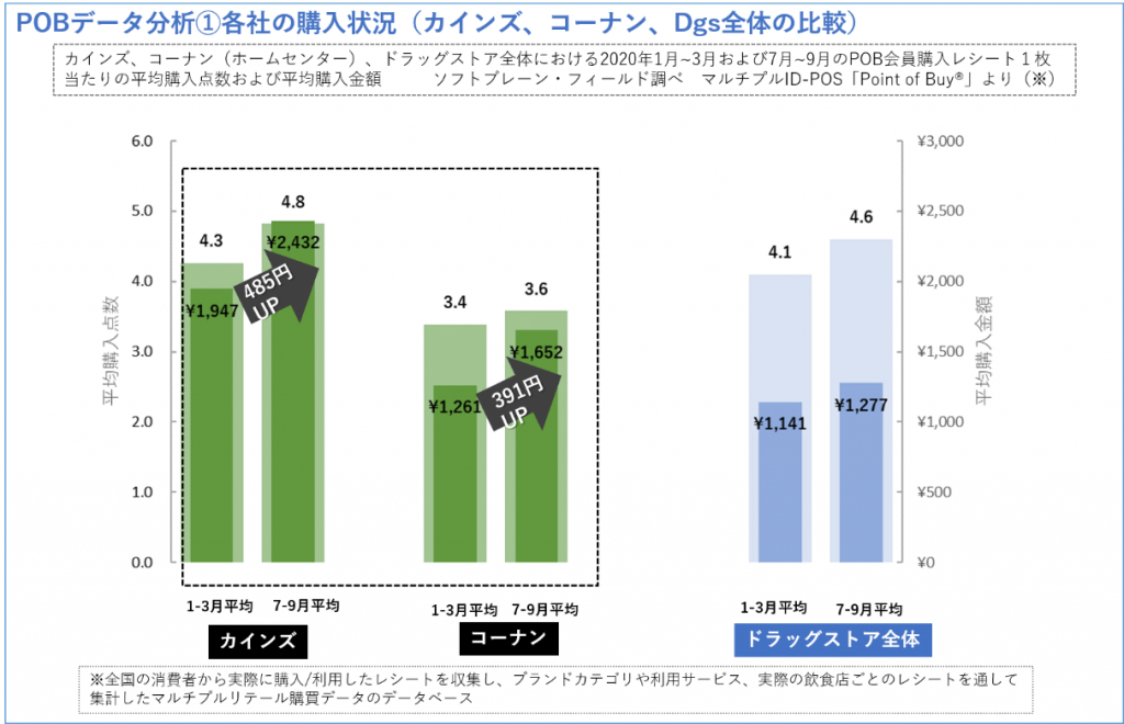 POB各社の購入状況