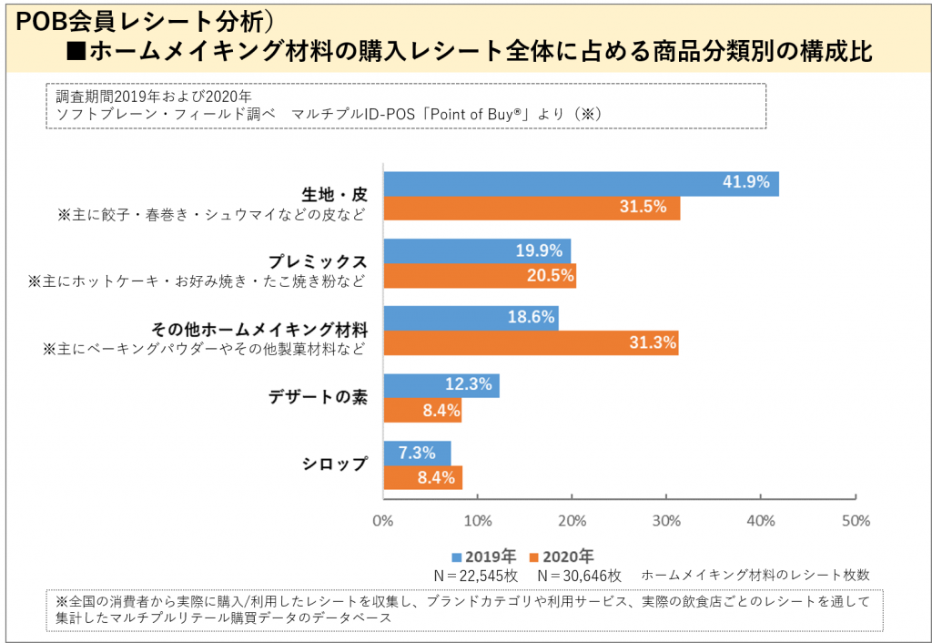 POB参考　レシート分析