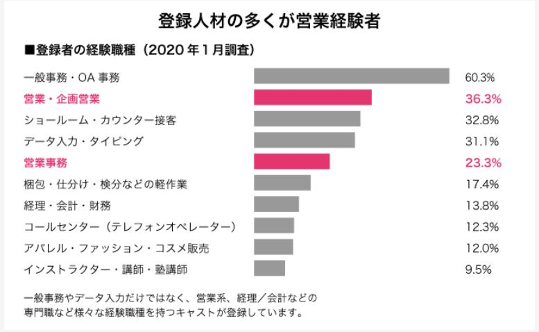 「コロナ禍での雇用リスクを軽減～パート型人材派遣のご紹介（2021/5/20）」