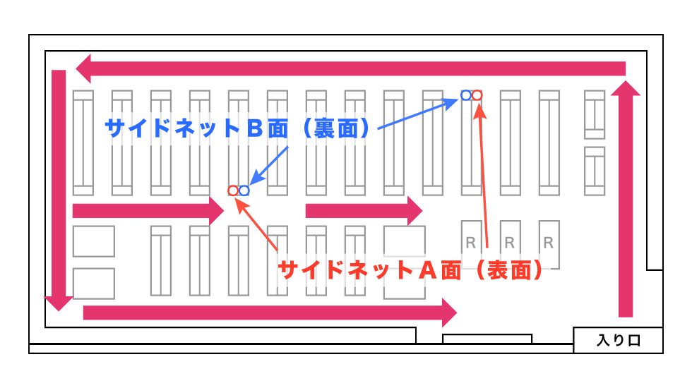 優位置を意識した陳列