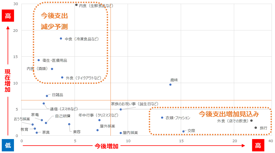 ワクチンの普及後の消費購買行動の変化