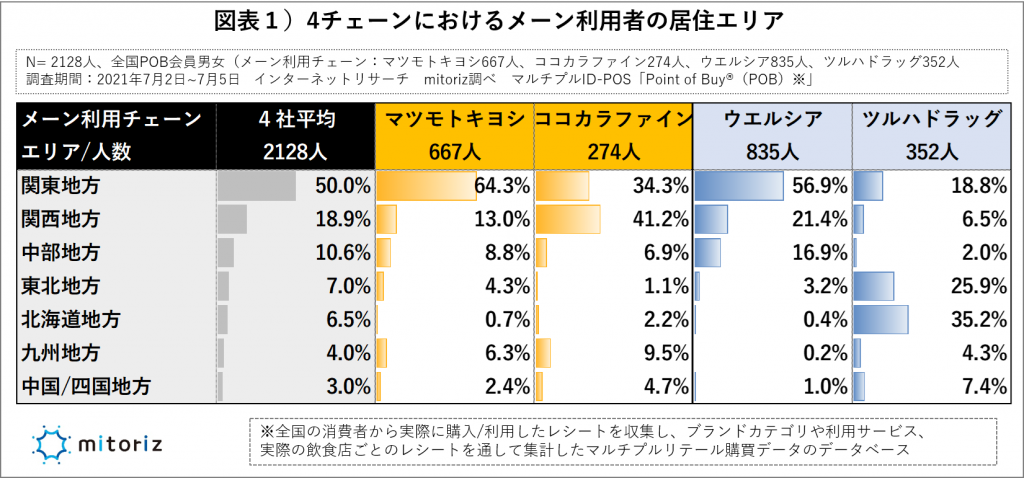 ４チェーンメーン利用者の居住エリア