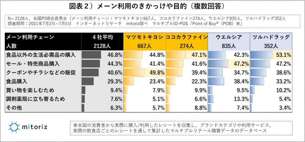 メーン利用のきかっけ・目的