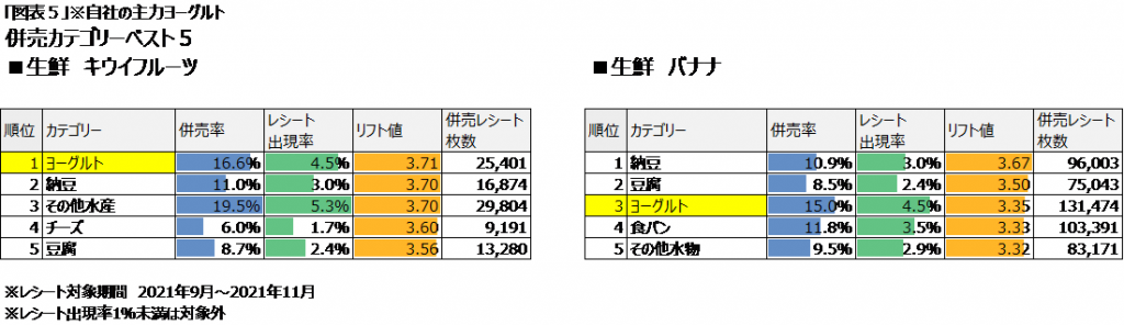 併売カテゴリーベスト５