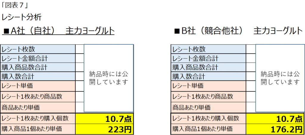 レシート分析