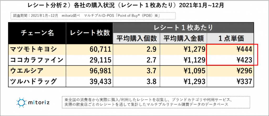 各社の購入状況