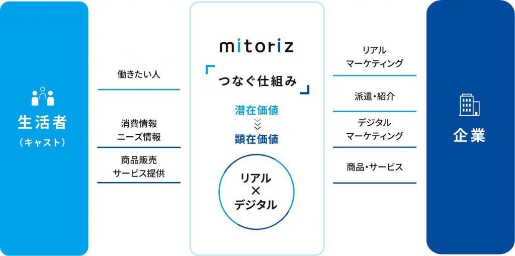 事業コンセプト