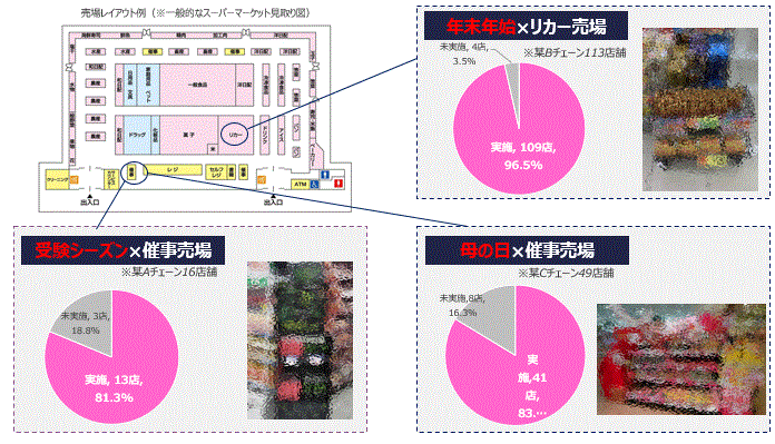 集客力の高いシーズンを狙った関連展開