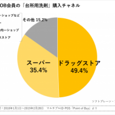 食器洗い 洗剤 コロナ