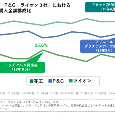 家電 ソフトブレーン フィールド株式会社