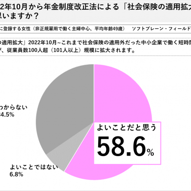 働き方 ソフトブレーン フィールド株式会社